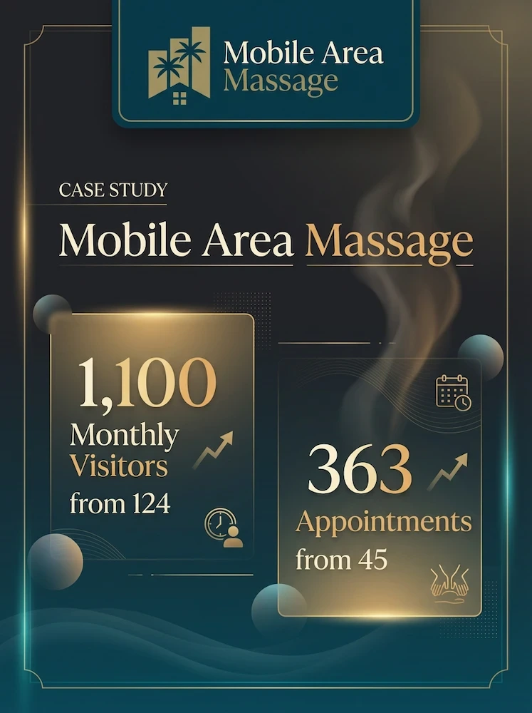 Mobile Asian Massage case study — monthly visitors, appointments, and growth metrics