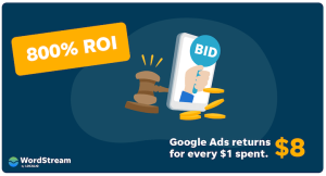 Google Ads ROI